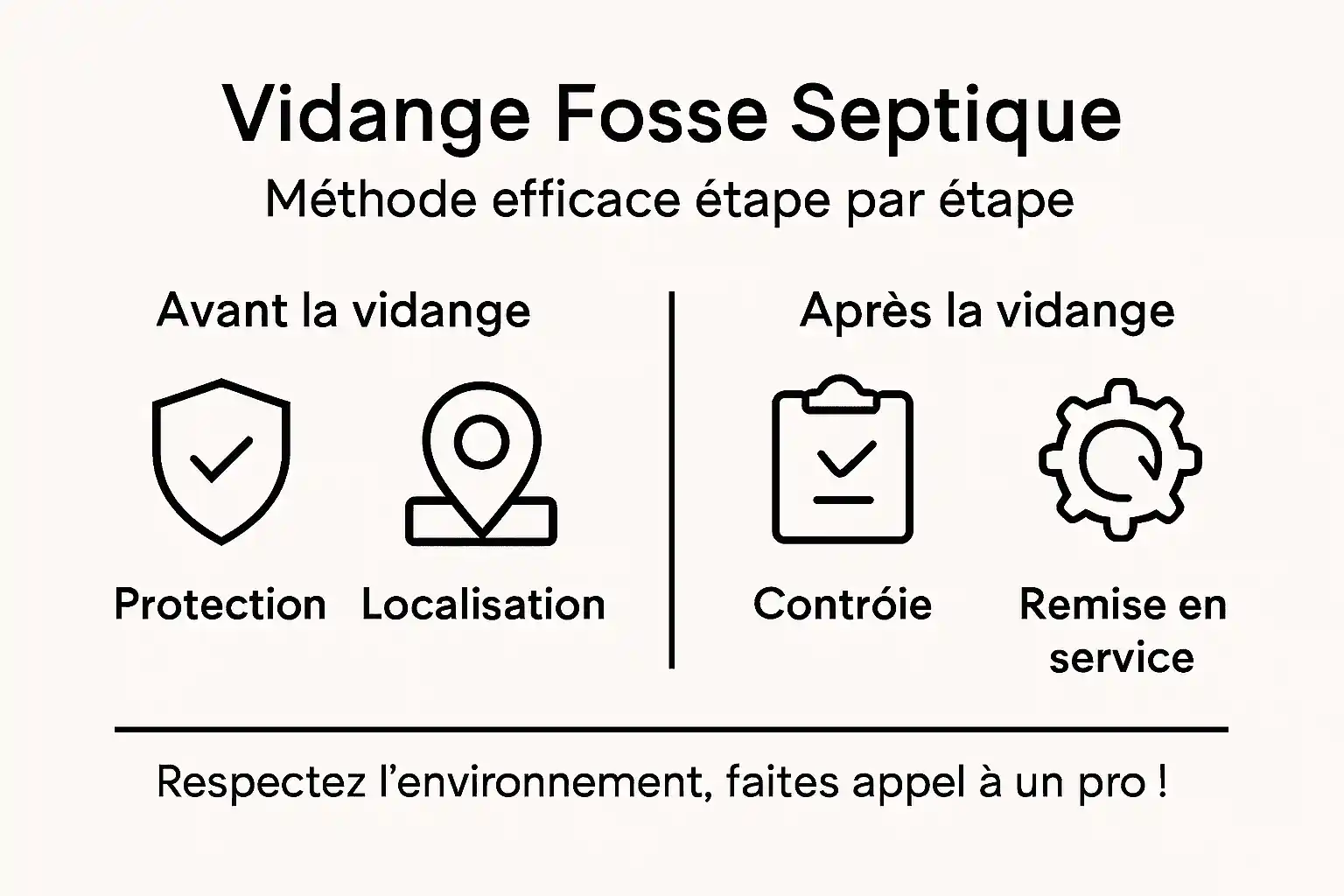 Infographie : les étapes essentielles pour une vidange de fosse septique réussie